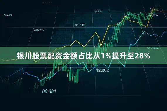 银川股票配资金额占比从1%提升至28%